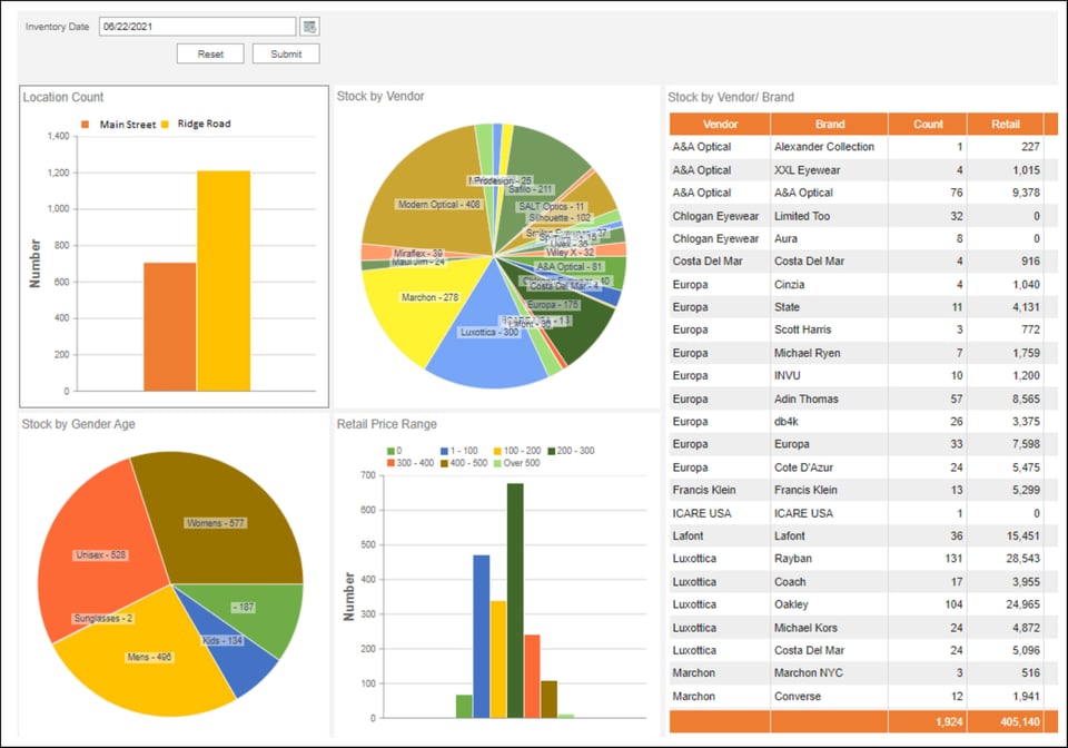 Dashboard Stock View-1