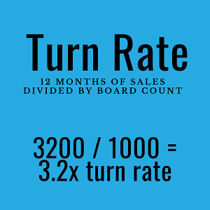 Turn-Rate-Small