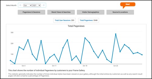 MFG pageviews example