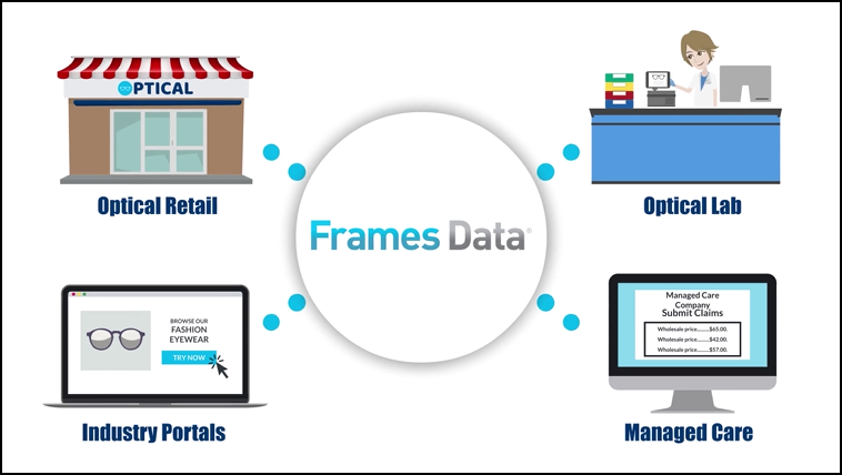How Frames Data is used throughout the industry [VIDEO]